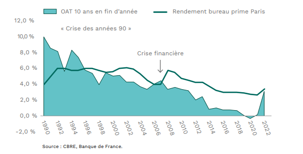 immobilier allocation assurance vie